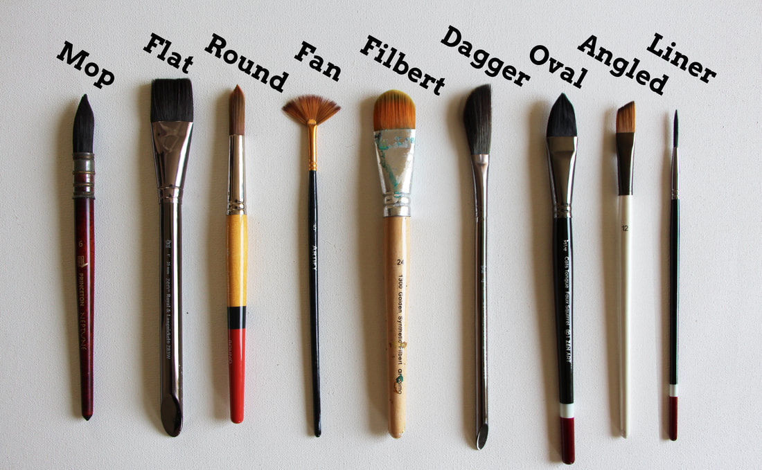 Watercolor brush types