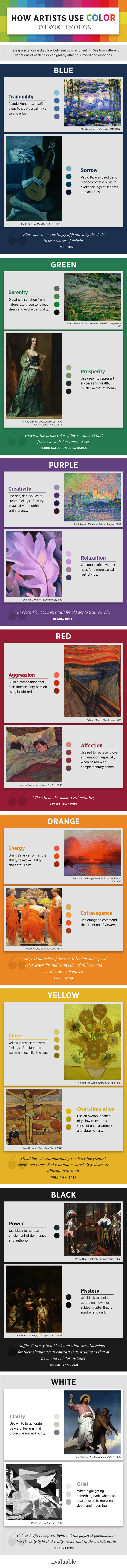 Color Psychology and Its Use in Art
