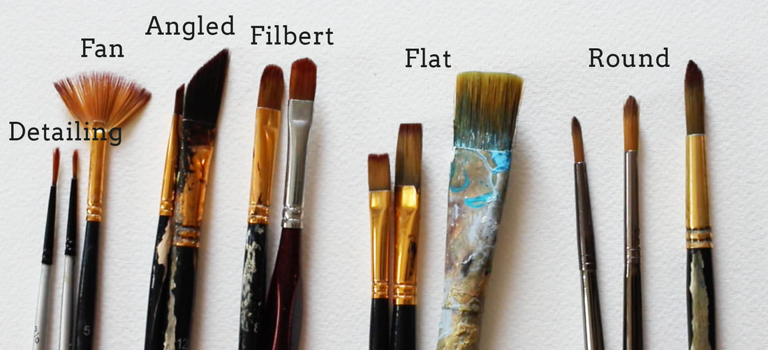Watercolor brush types