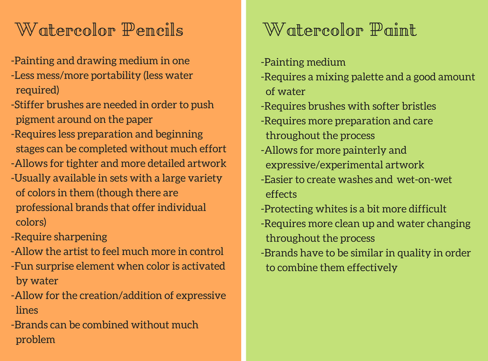 Differences between watercolor pencils and watercolor paints.