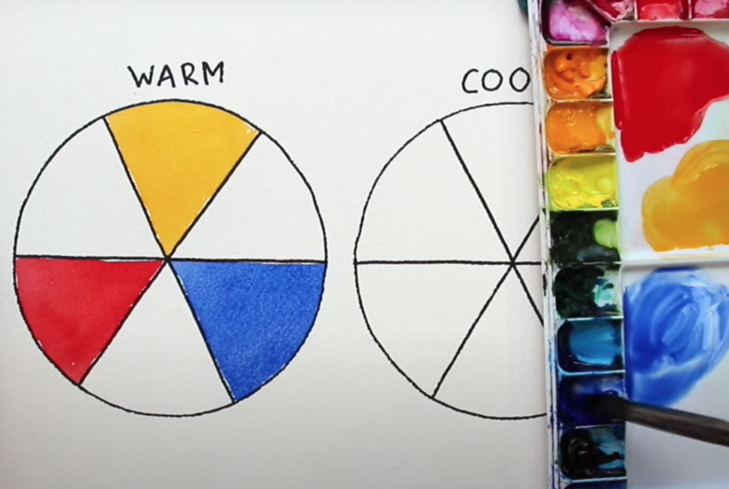Color Wheel exercise for beginners